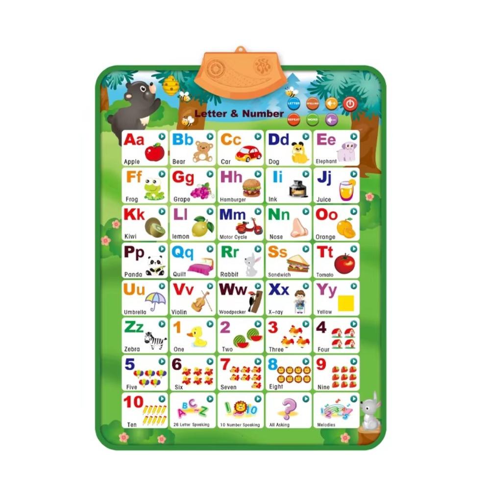 Interactive Alphabet Poster for Kids Talking Educational Wall Chart