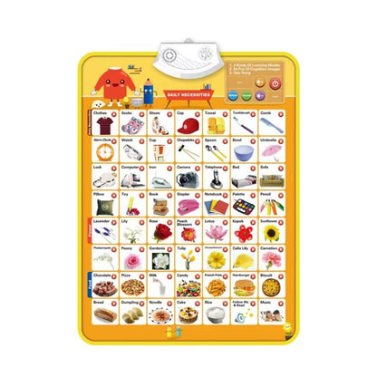 Interactive Alphabet Poster for Kids Talking Educational Wall Chart