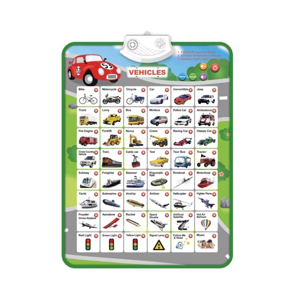 Interactive Alphabet Poster for Kids Talking Educational Wall Chart